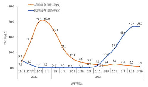 蓝耳病在猪场活动规律如何？毒株变异趋势是何走向